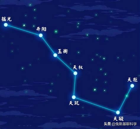 北斗七星照片|耀眼的北斗